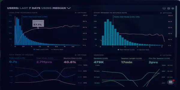 AdTech's Evolution in Customer Engagement